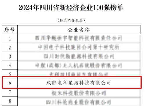 1737552749380909.jpg 电科xingkong集团荣膺“2024年四川省新经济企业”100强榜单.jpg